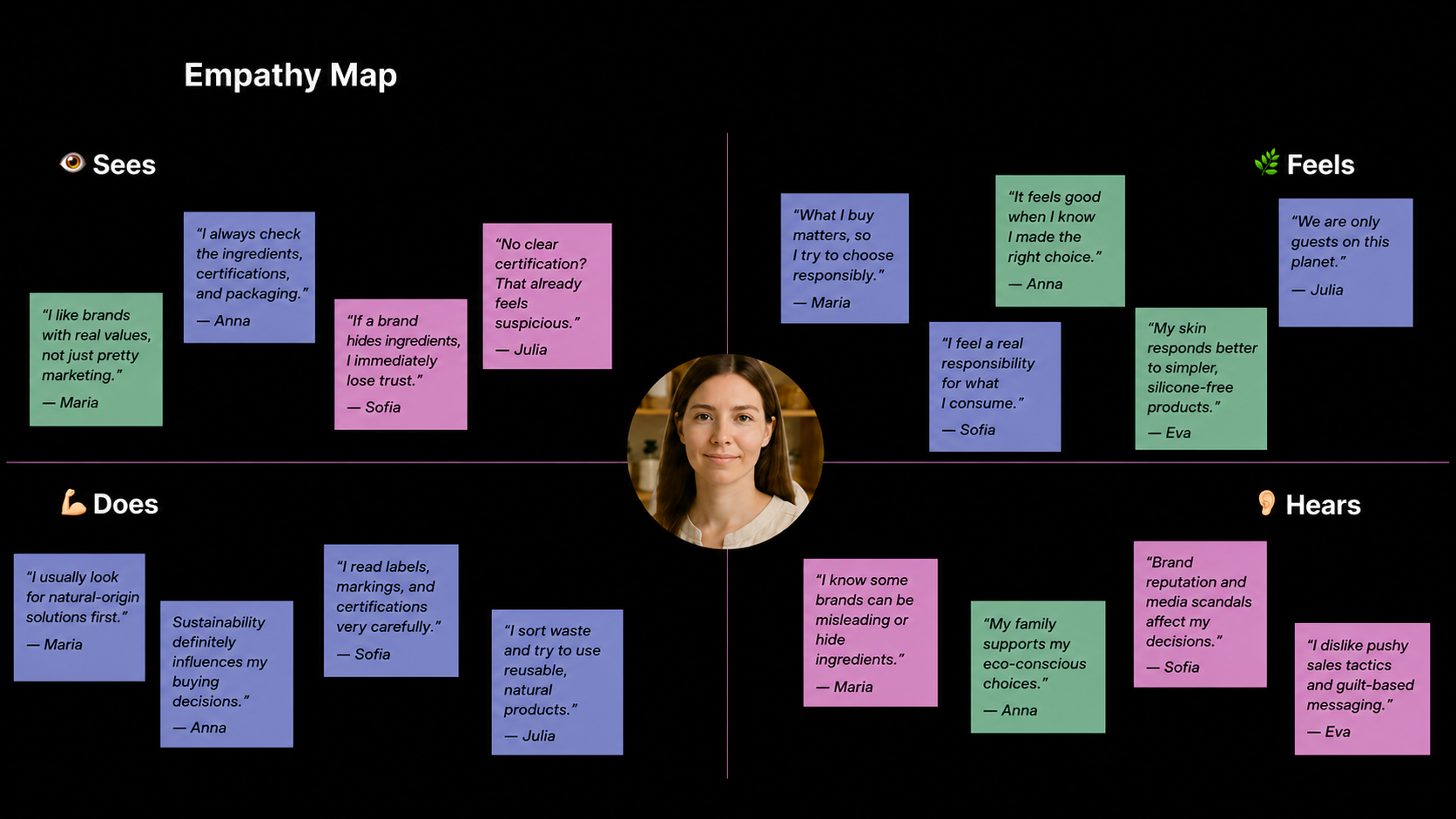 Ecosexual Empathy map