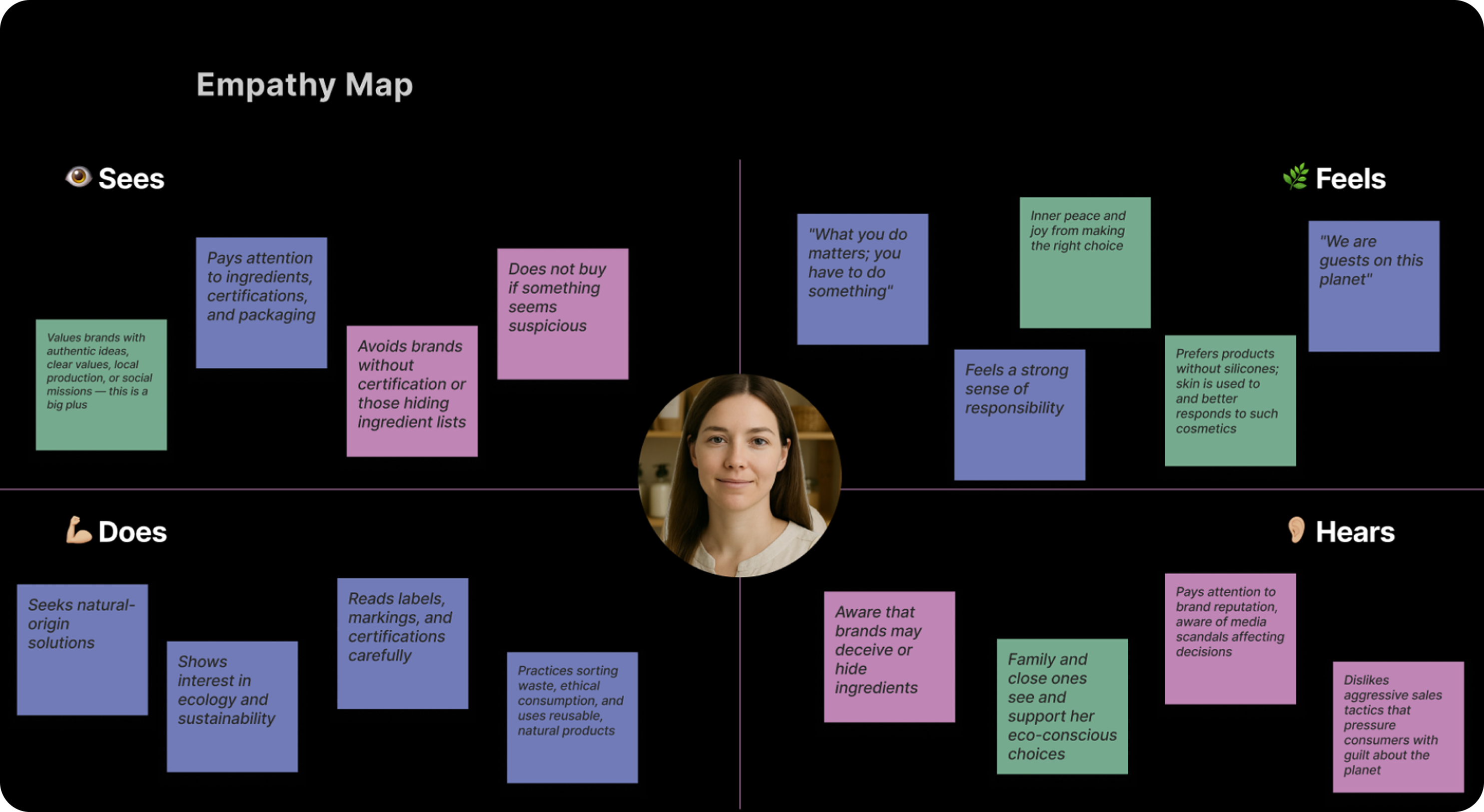 Ecosexual Empathy map